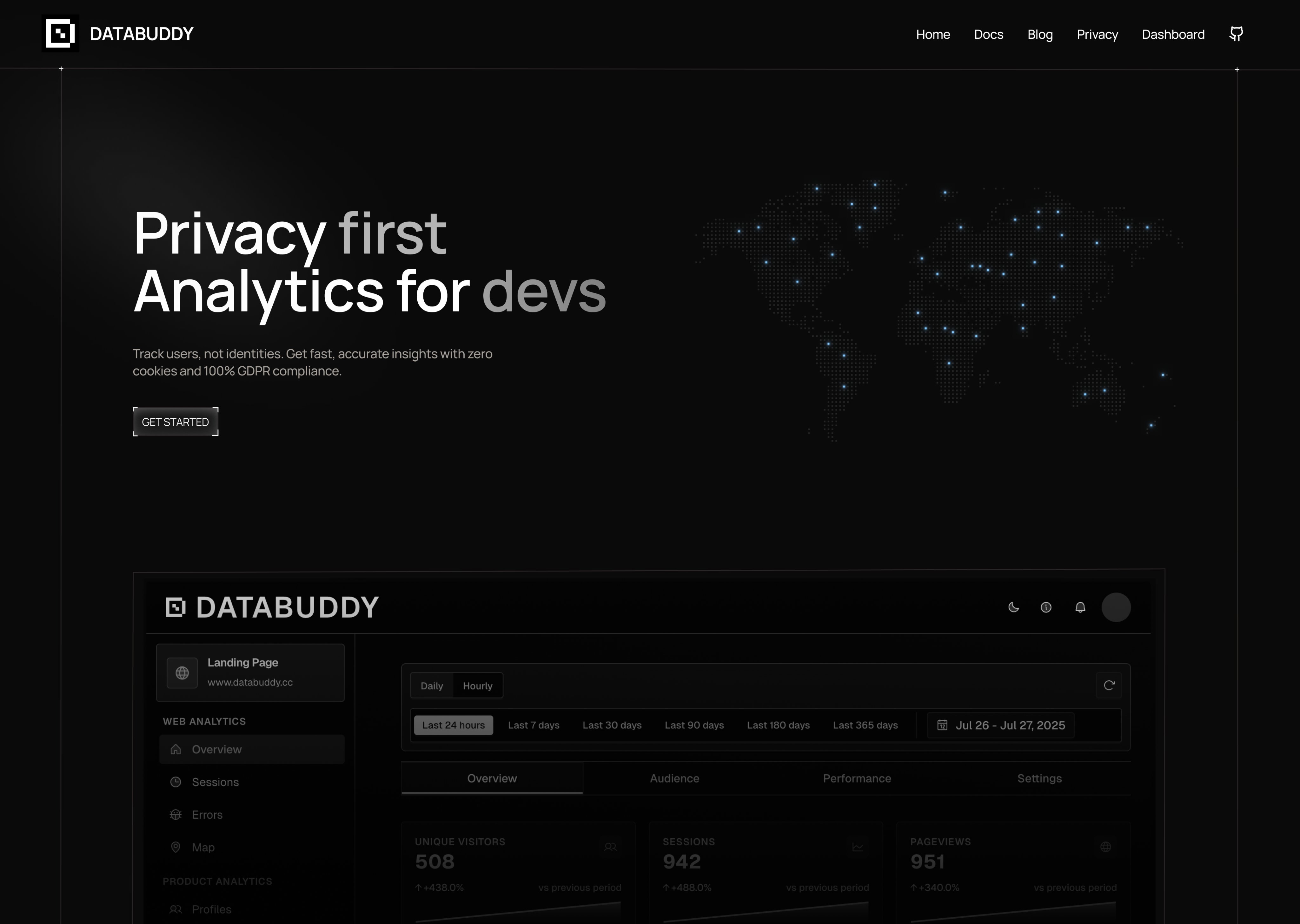 databuddy